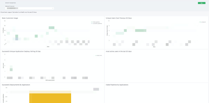 Technical Account Manager Report Example