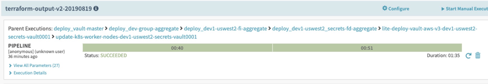 Breadcrumbs for nested pipeline execution context